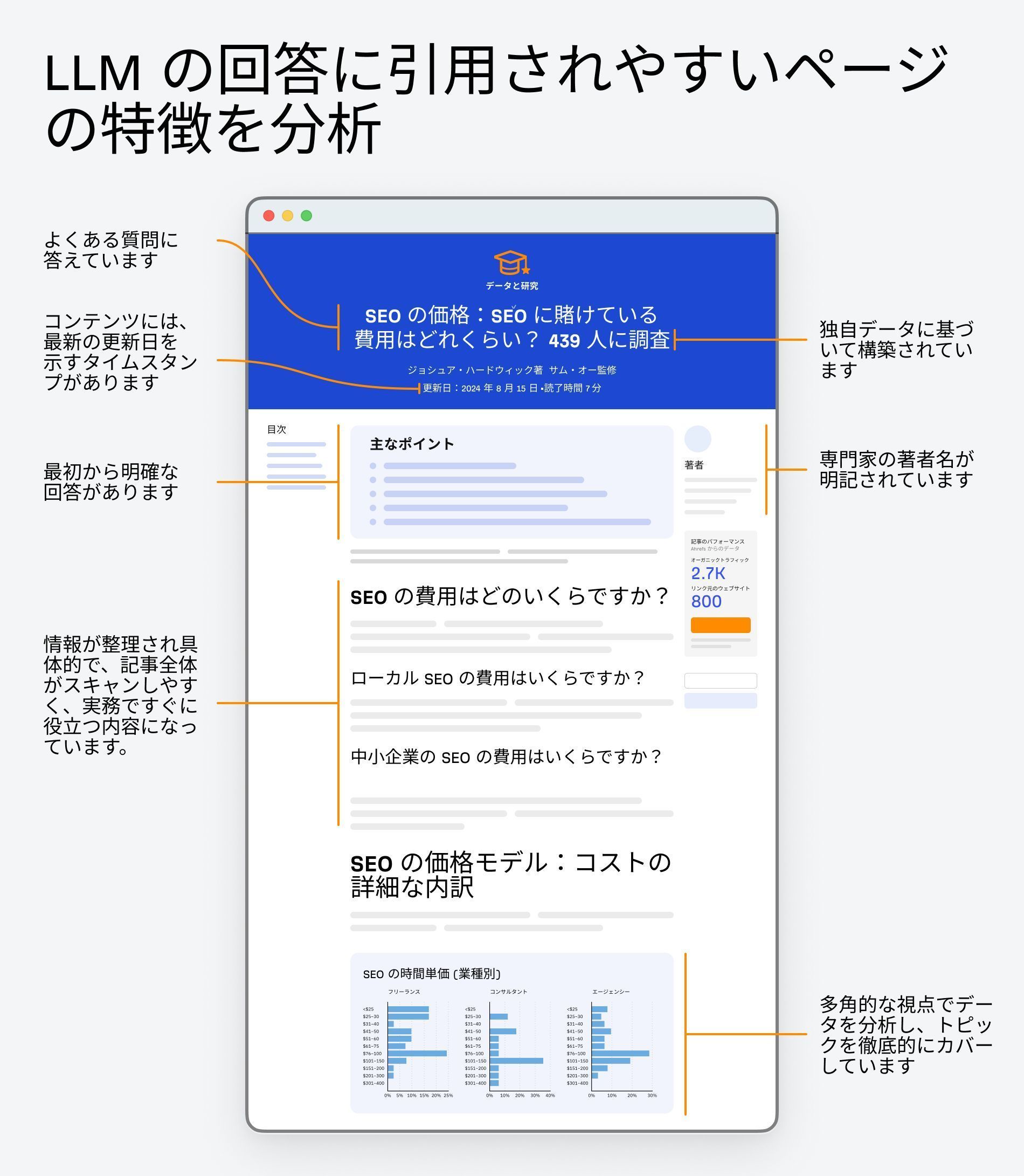 LLMの回答に引用されやすいページの特徴を分析しました。画像でその共通点をご確認ください ahrefs公式引用